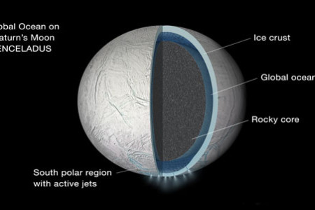Saturn’s Moon Enceladus Hosts a Global...