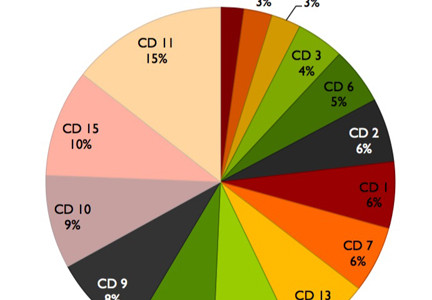 CD11 Has Largest Number of Homeless Living...