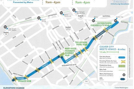 CICLAVIA–Venice to Culver City, Sunday...