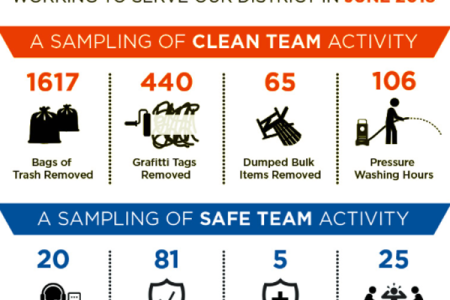 Venice Beach BID Cleans Up the Place