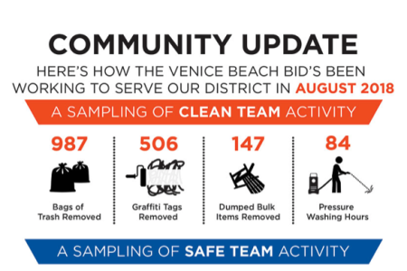 BID August Report of “Safe” and...