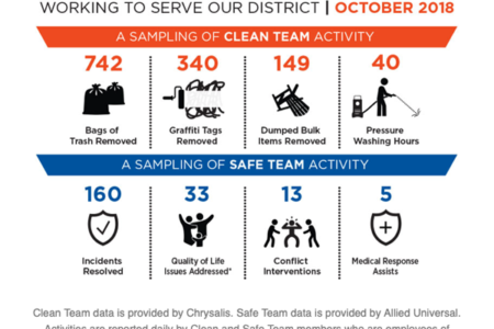 BID — October Update of Work