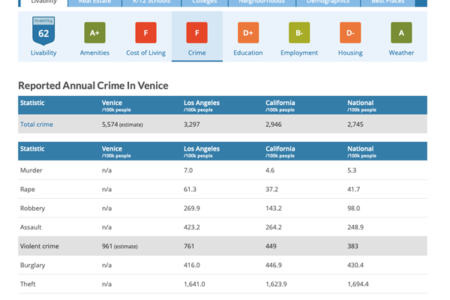 Update Receives Crime Statistics Comparing...