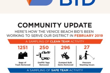 BID Gives Statistics for February