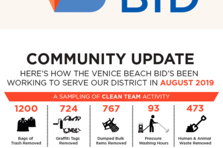 Venice BID Gives Statistics for August