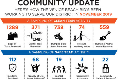 BID Statistics for November