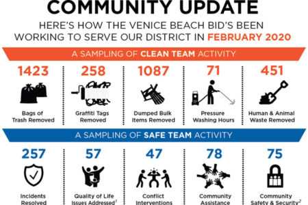 BID Statistics for February; Gets Large Dumpster...